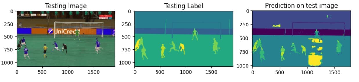 Semantic Segmentation for Soccer Analytics Using U-Net
