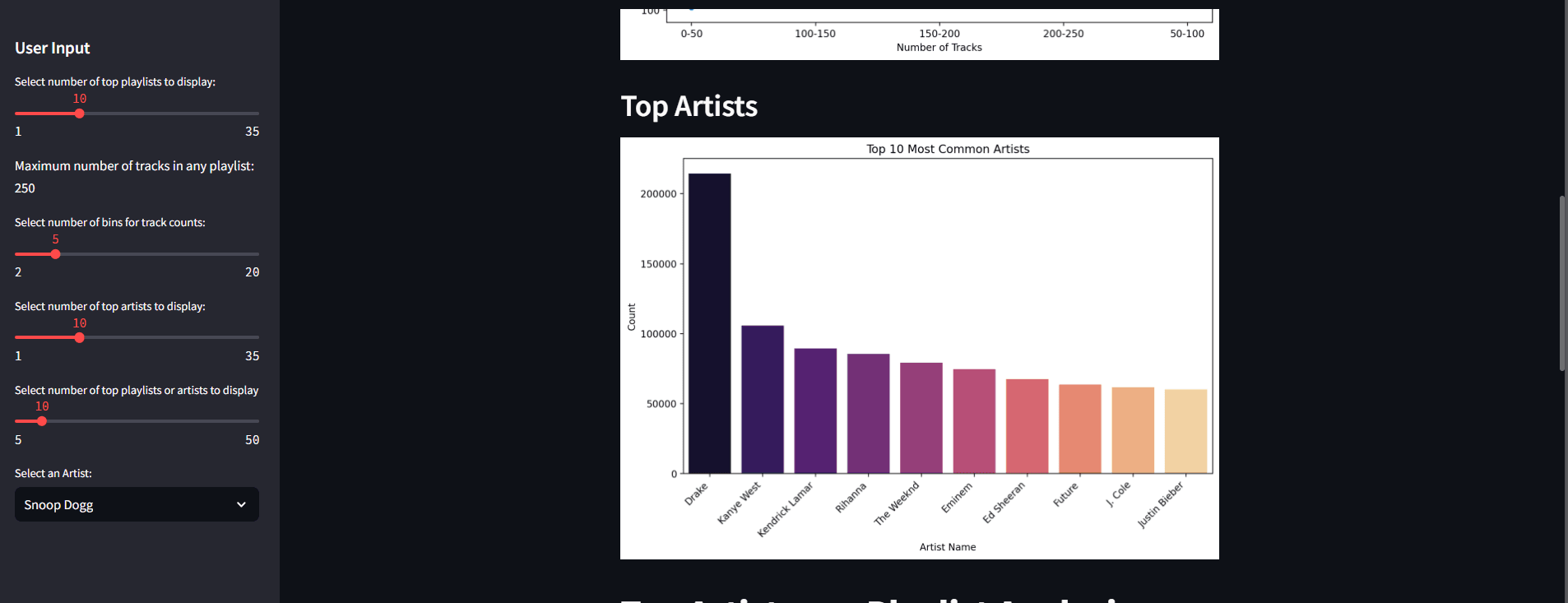 Spotify-Million-Playlist-Dataset-Analysis-and-Visualization